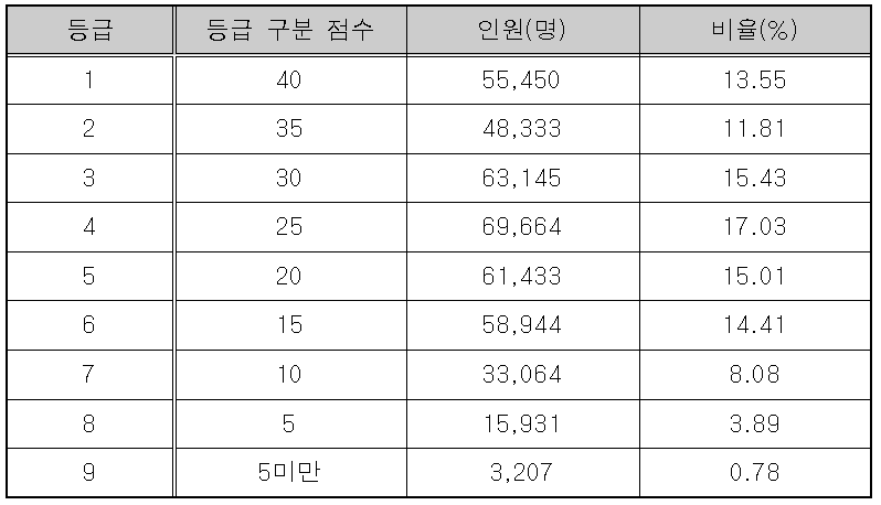 2026학년도 대학수학능력시험 9월 모의평가