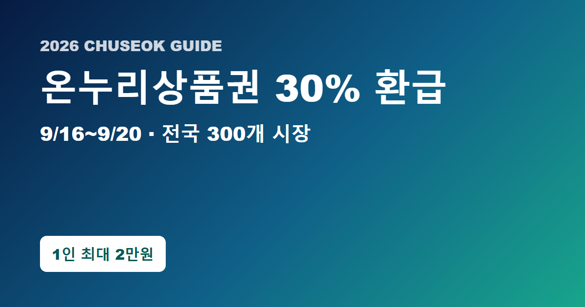 2026 추석 온누리상품권 30% 환급 기간과 1인 최대 2만원 한도를 정리한 이미지