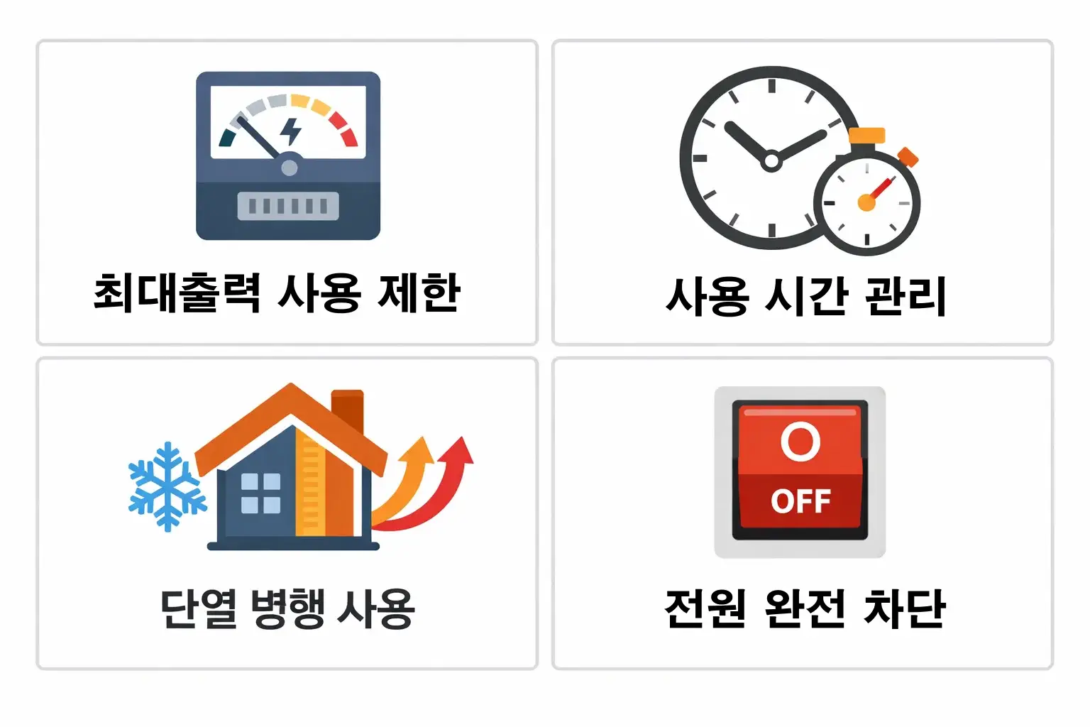 온풍기 전기요금 절약을 위해 최대출력 제한과 시간관리 단열 보완 등 절약 전략을 정리한 안내 이미지