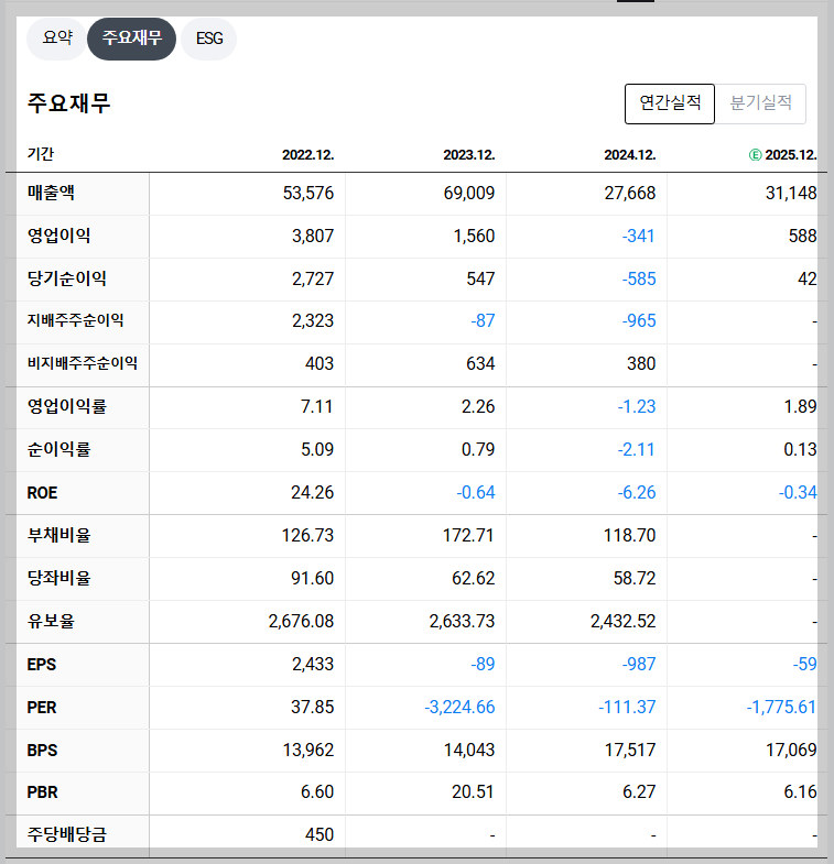 에코프로비엠 재무 지표