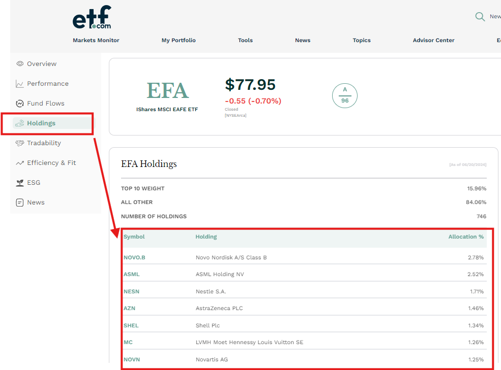 ETF 보유 종목 확인 방법