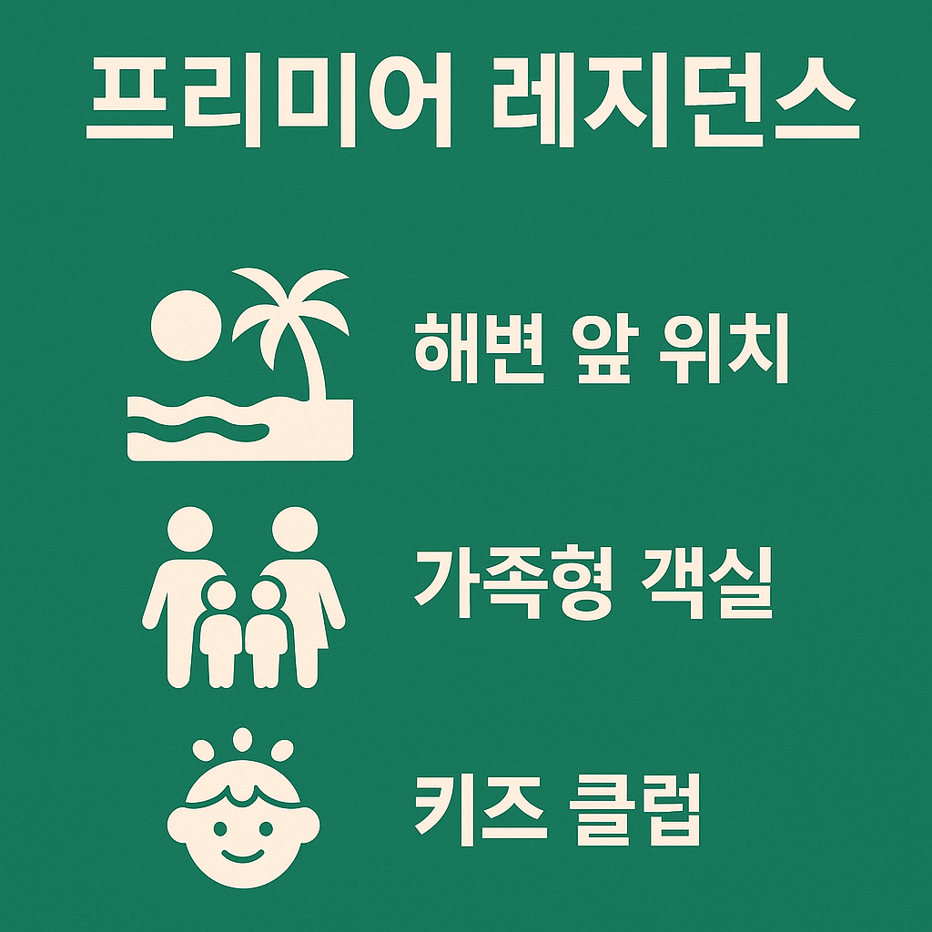 프리미어 레지던스 푸꾸옥 인포그래픽으로, 해변 앞 위치와 가족형 객실, 키즈 클럽을 갖춘 가족 중심 여행객에게 인기 있는 리조트를 소개하는 이미지입니다.