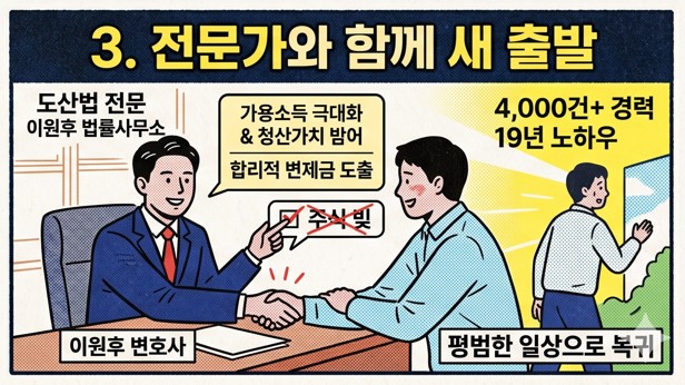 주식 빚 탕감 궁금하신가요? 개인회생 재산 소명부터 변제금 방어까지 (ft. 이원후 법률사무소)