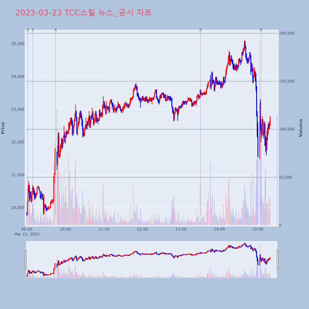 TCC스틸_뉴스공시차트