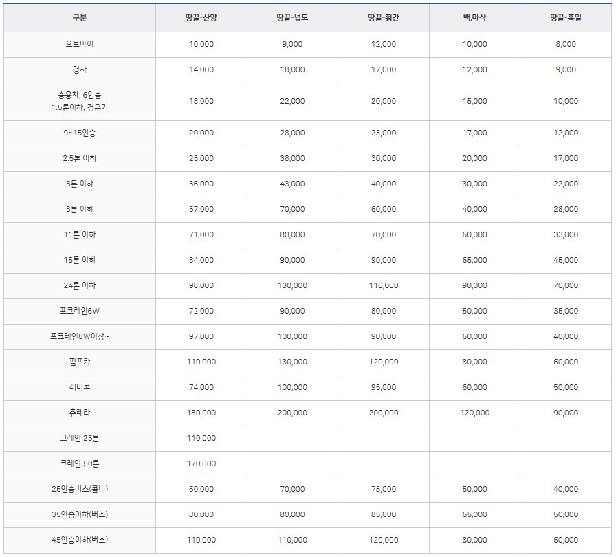 [보길도 가는 방법] 땅끝에서 산양(보길도, 노화도) 배편 요금(뉴장보고호, 드림장보고호) 차량