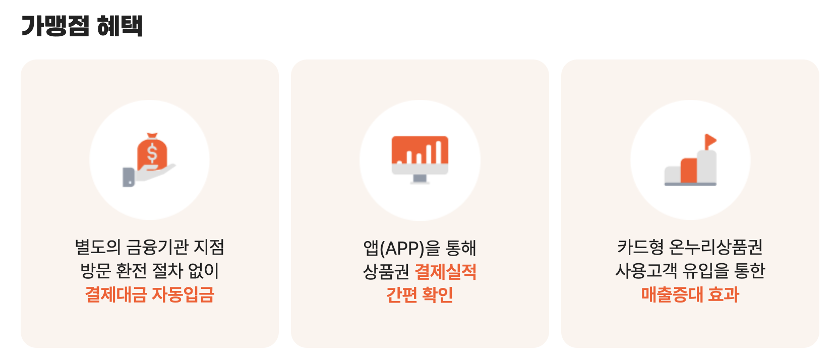 디지털온누리상품권 선물함 사용법과 결제 우선순위 완전 정리