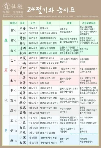 2025년 24절기 표 달력 시기_9