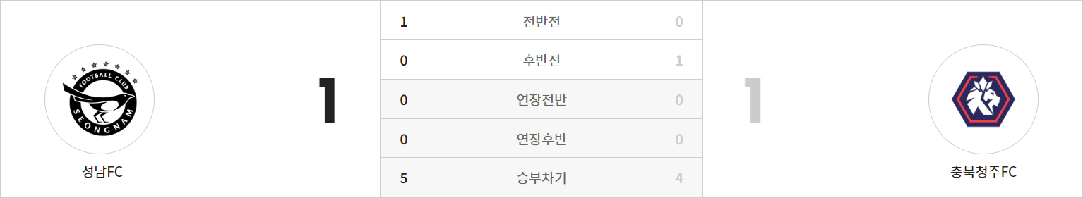 코리안컵 16강전