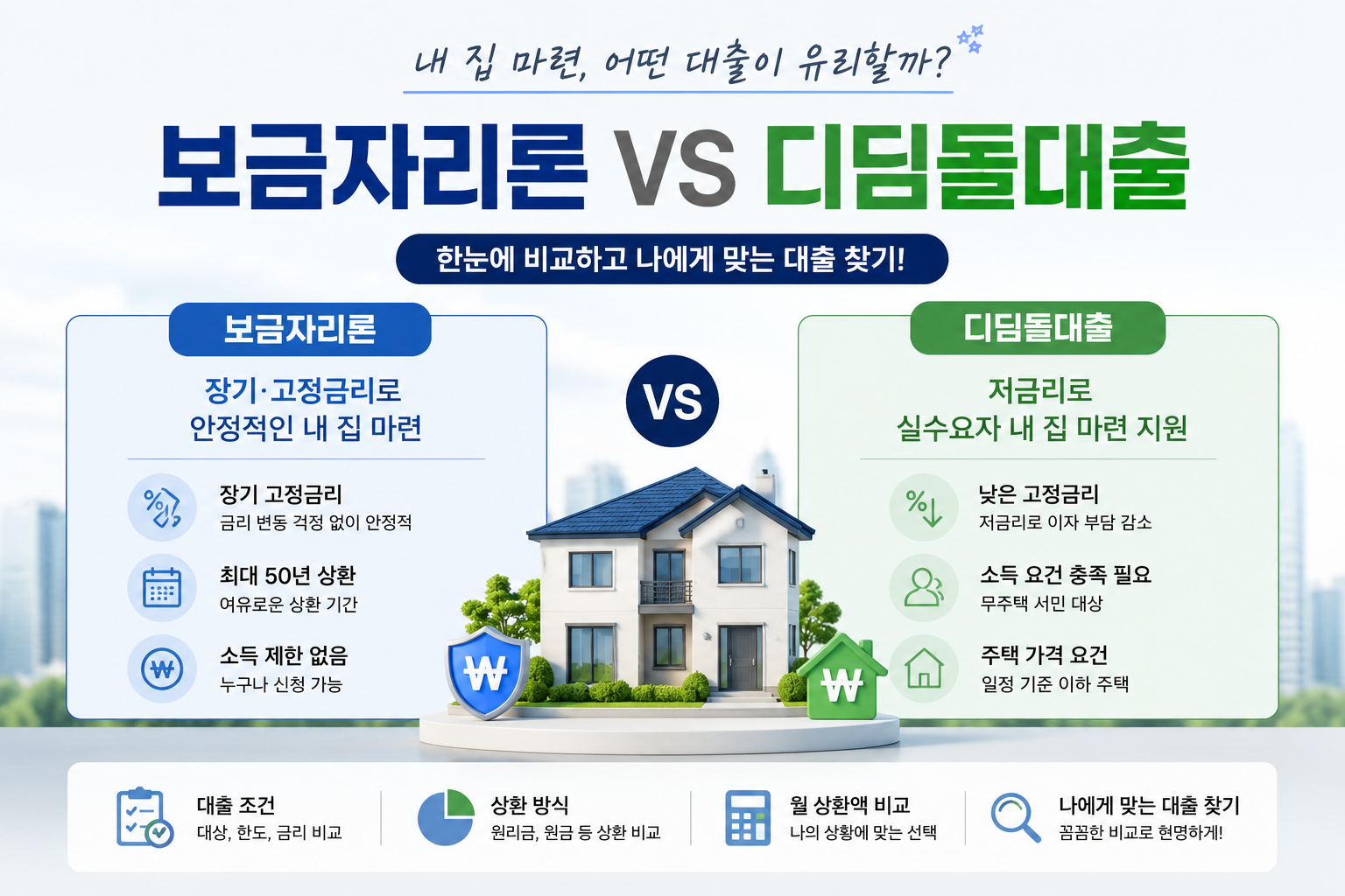 보금자리론 디딤돌대출비교