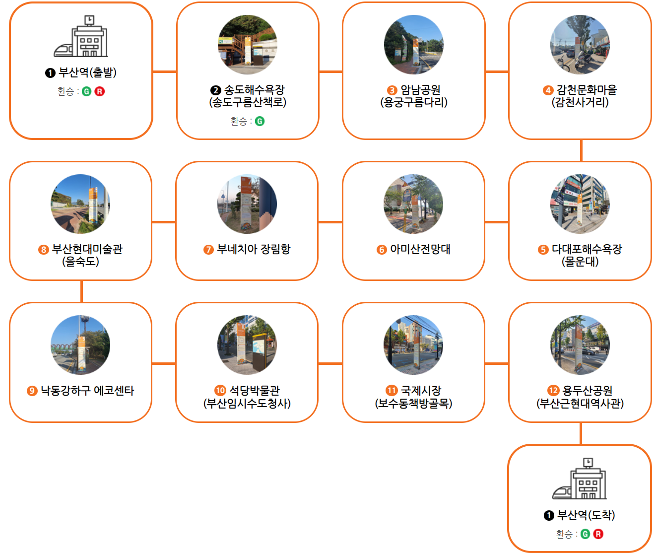 부산 시티투어 버스 오렌지라인 코스