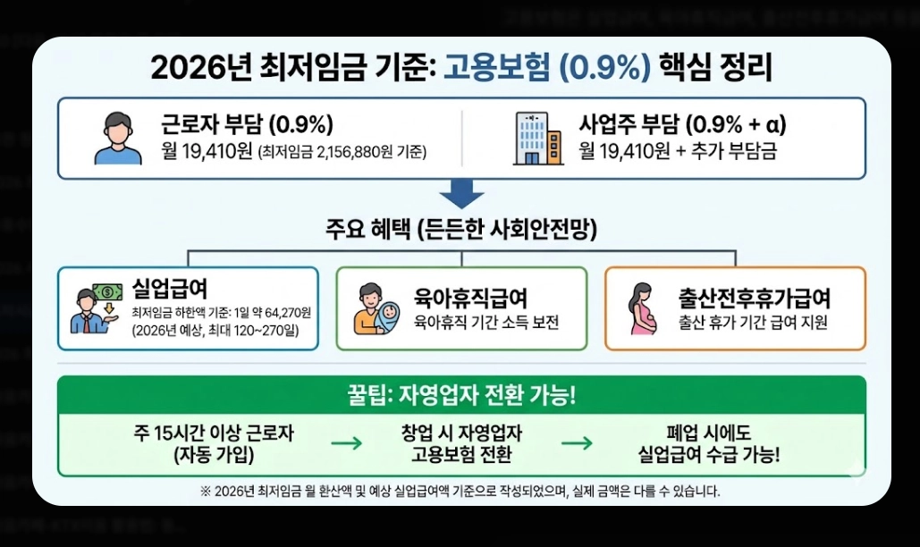2026년 최저시급 실수령액 계산기 완벽 가이드