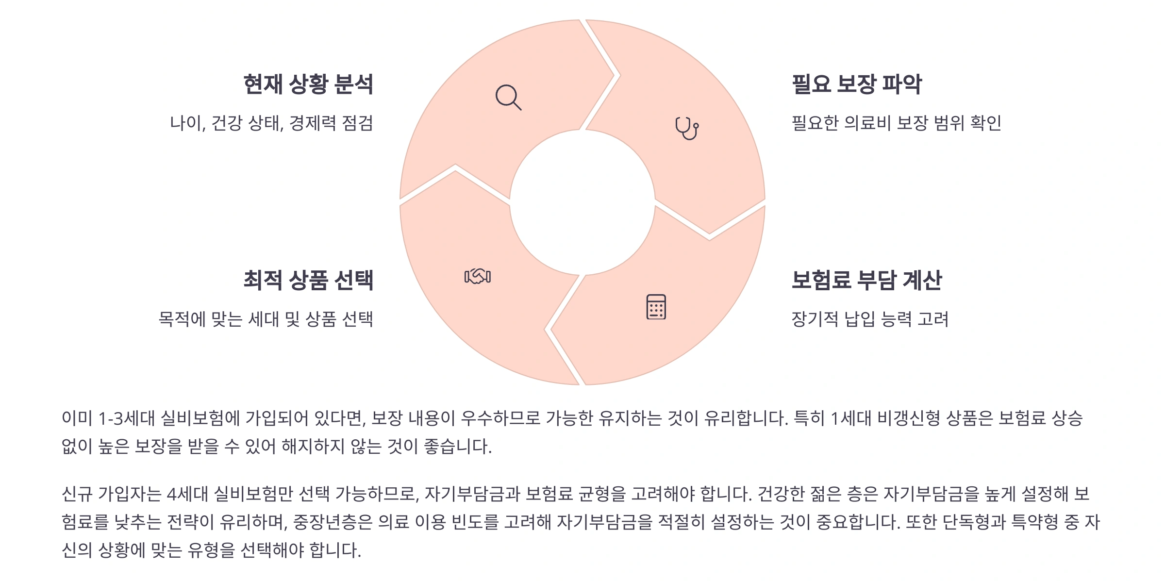 세대별 가입 전략