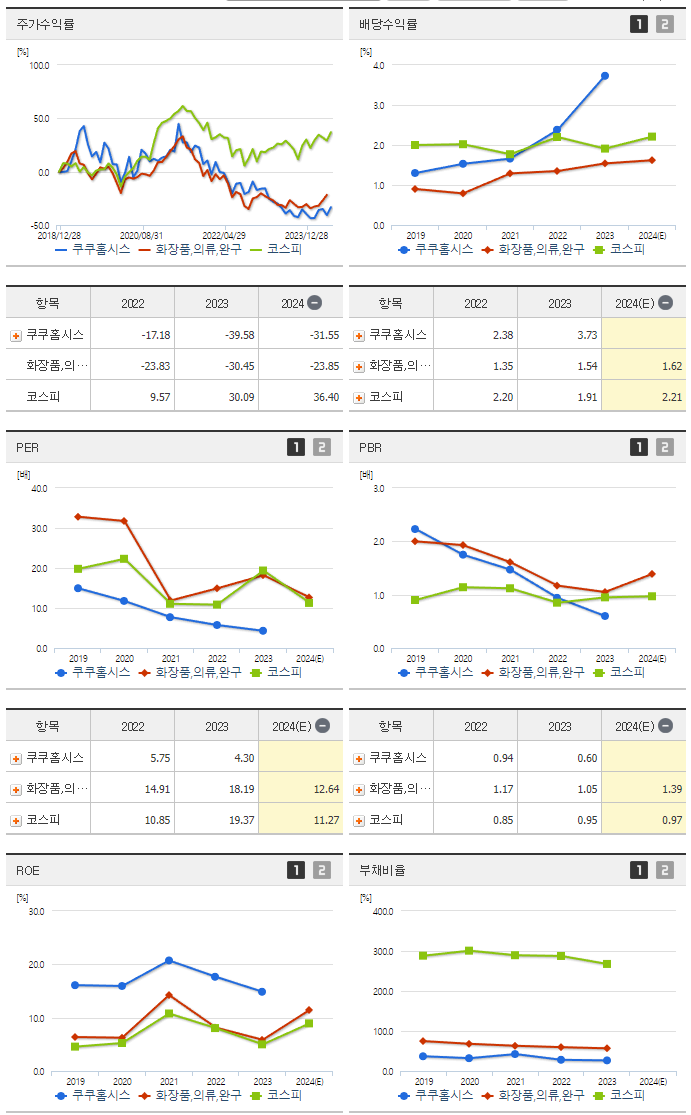 쿠쿠홈시스_섹터분석