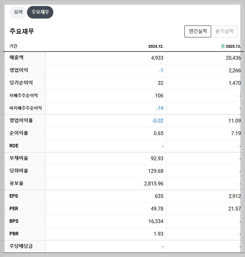 한화비전 재무 지표