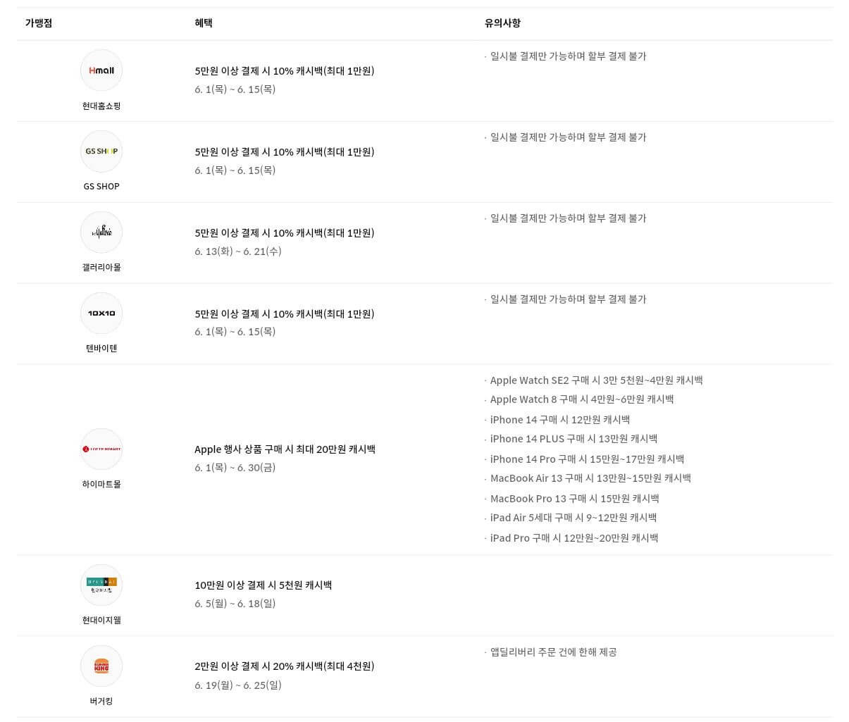 현대카드 애플페이 온라인몰 할인혜택 안내 이미지