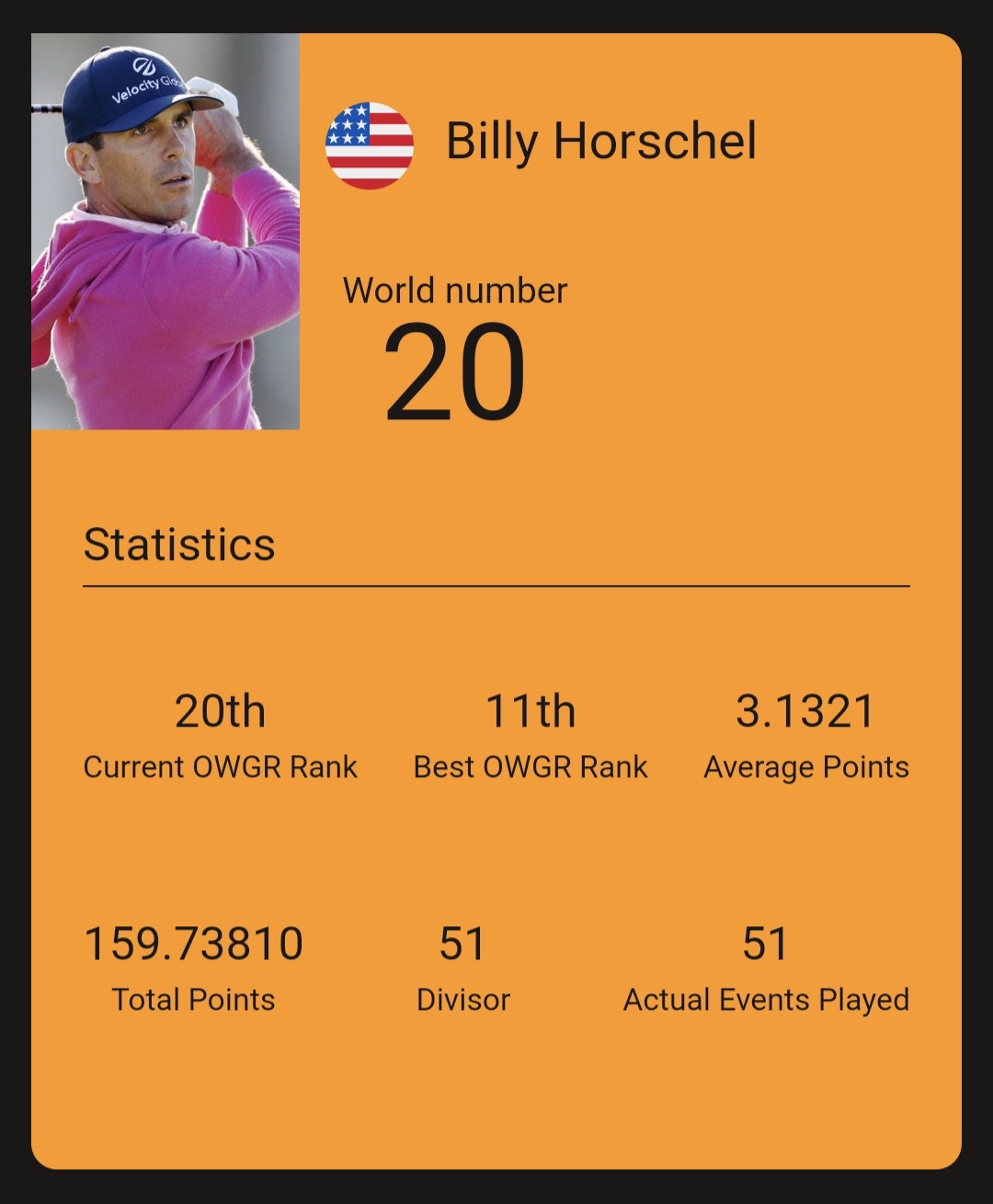 Billy Horschel(빌리 호셸) / WGR 홈페이지