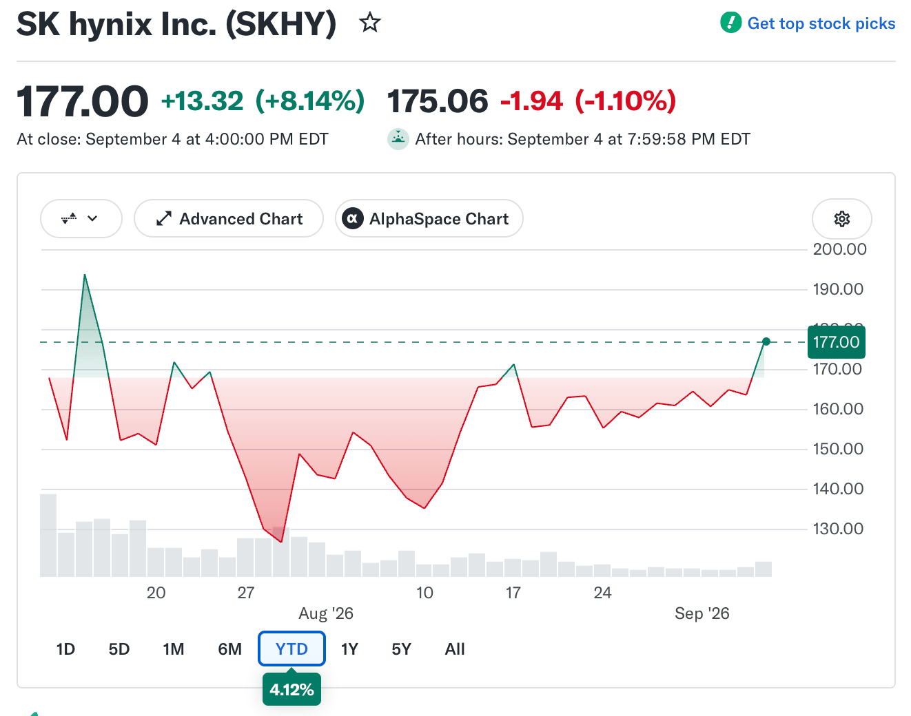 Hynix
