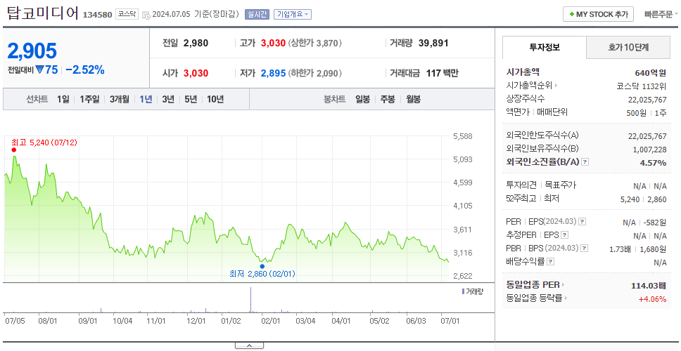 탑코미디어_주가