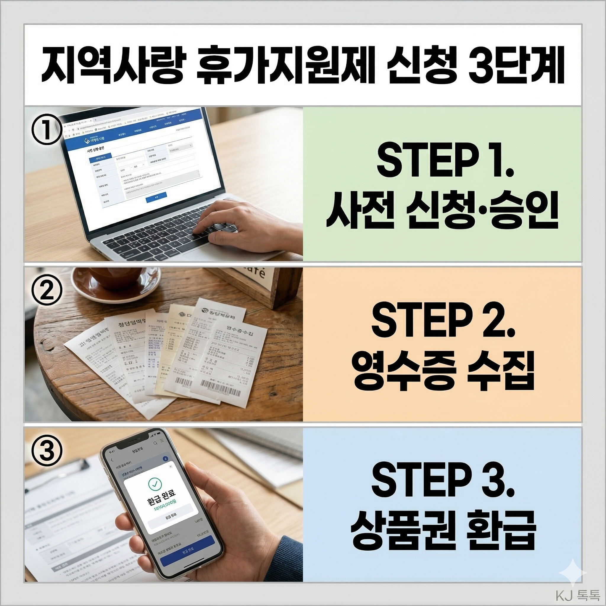 2026 지역사랑 휴가지원제 완벽 정리 (여행경비 50% 환급&middot;대상지역&middot;신청절차)