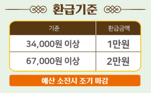 국산 수산물 온누리상품권 최대 2만원 환급 행사 전국 참여시장