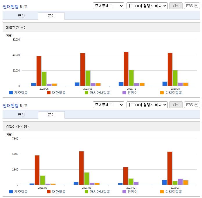 제주항공_업종분석