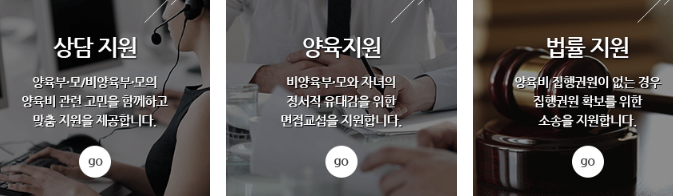 양육비 이행관리원 2025년 총정리 : 제도 확장과 협력 강화