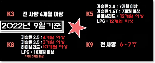 K3-K5-K8-K9-출고대기기간