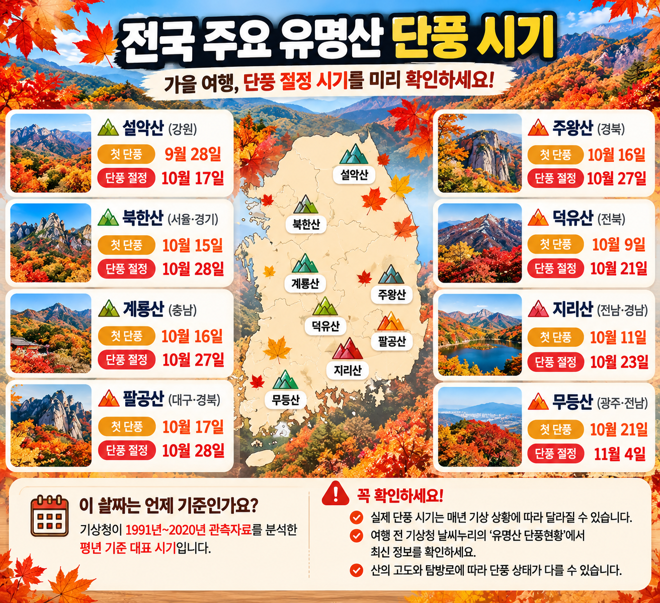 전국 주요 유명산 단풍시기