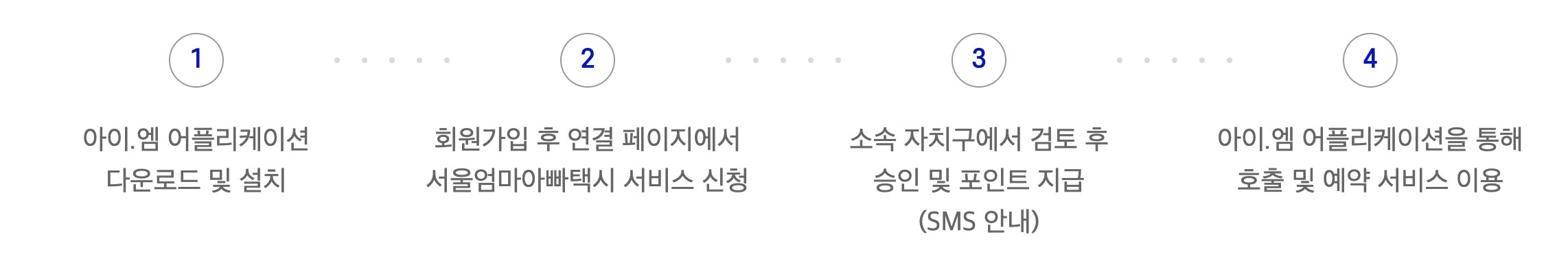 이용방법