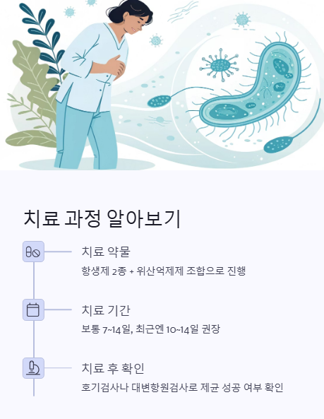 치료 과정 알아보기