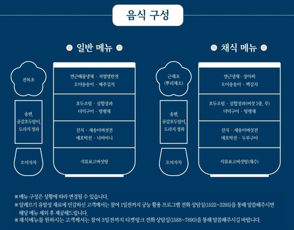 도슭수라상 음식 구성