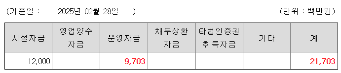 씨케이솔루션 공모주 수요예측결과 상장일