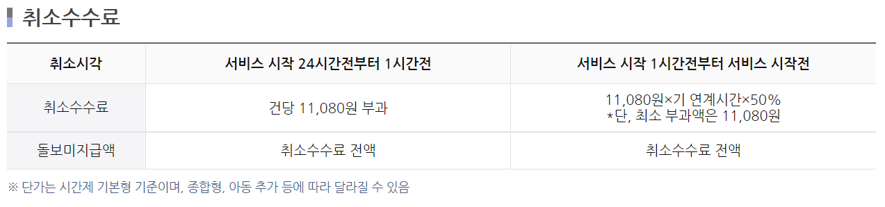 아이돌봄 비용