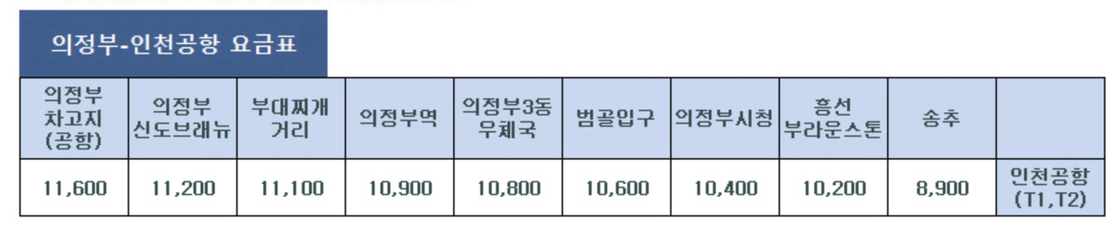 7200 인천공항 버스 정류장별 요금