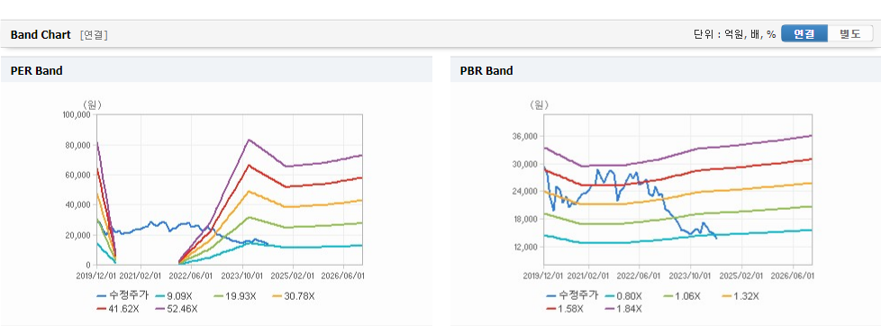 강원랜드 주가 예측과 미래의 기술