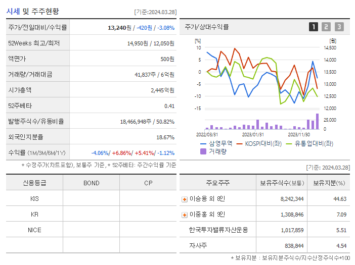 삼영무역_기업개요