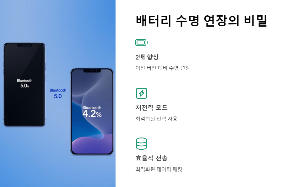 배터리수명