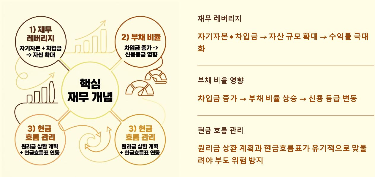 차입금 이란 ?