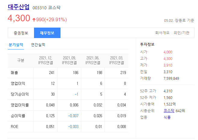 대주산업 재무정보