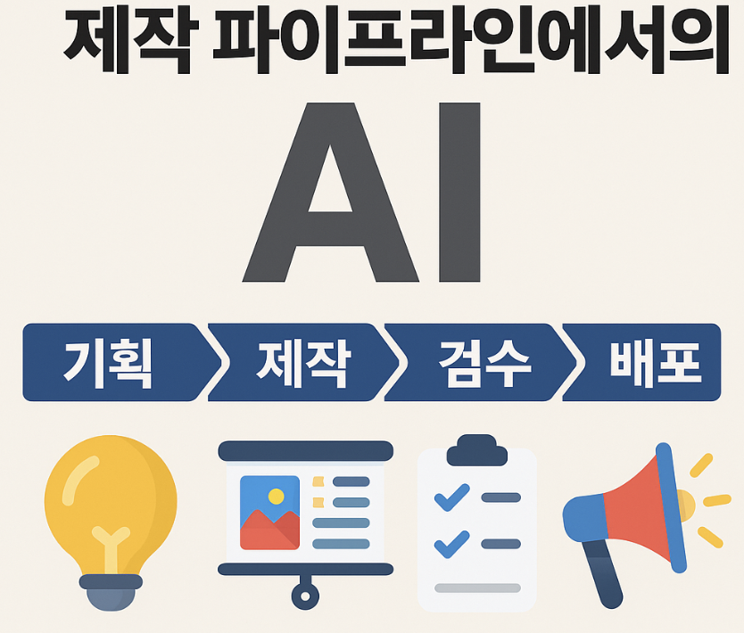 콘텐츠 제작 파이프라인에서의 AI 썸네일