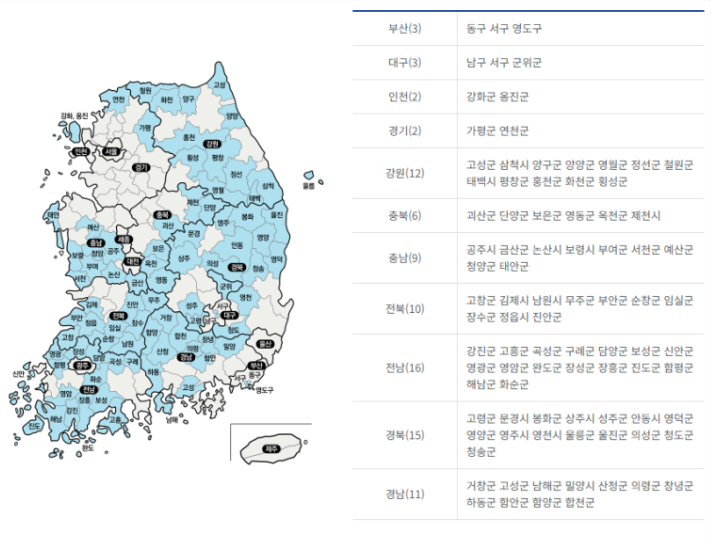 인구소멸지역