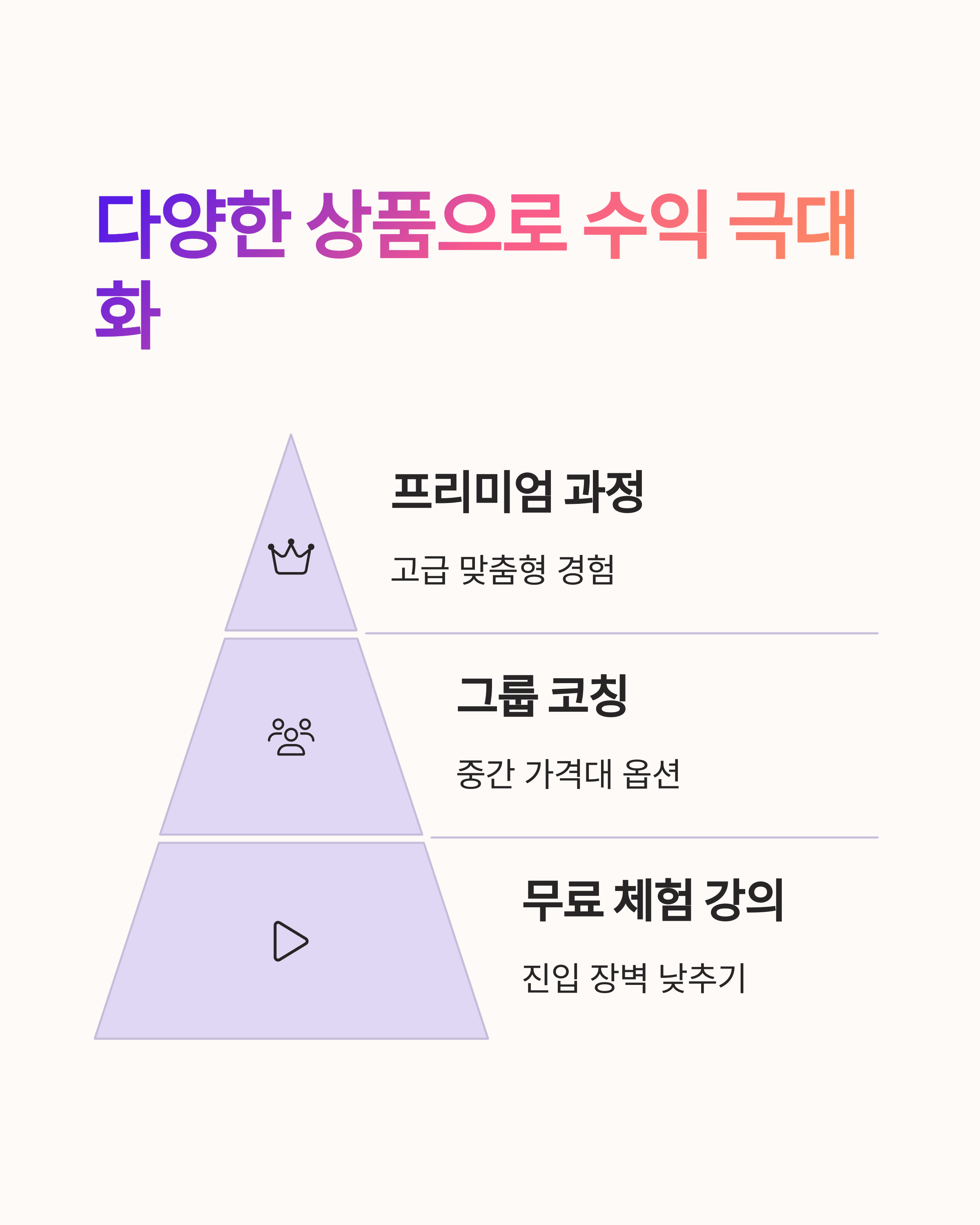 강의 수익을 10배 높이는 강사 마케팅 비법 대공개