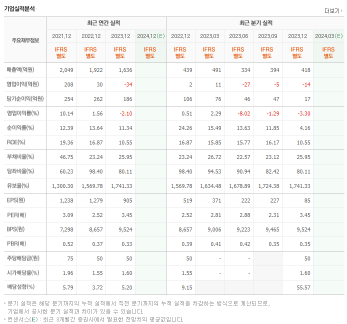 문배철강_실적