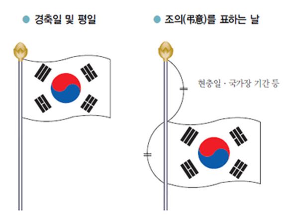 태극기 게양하는 방법