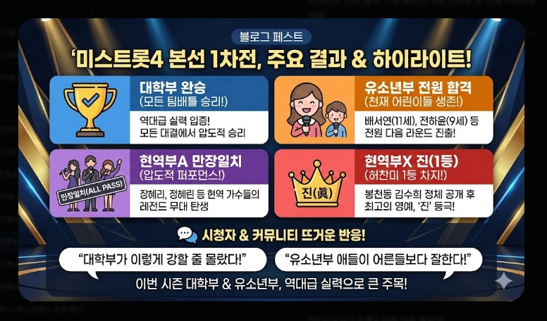 미스트롯4 탈락자 명단 [2026년 최신] 예심&middot;1차전 결과 및 생존 전략 총정리