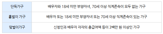 신청자격_가구요건