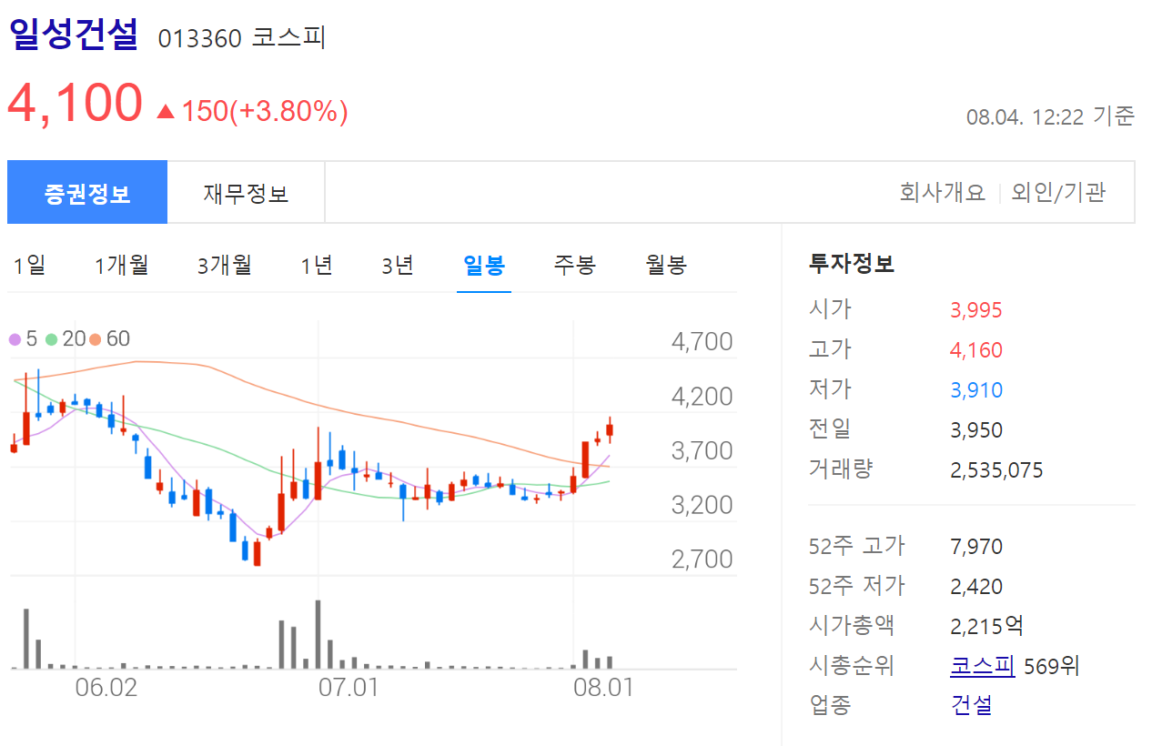 일성건설
