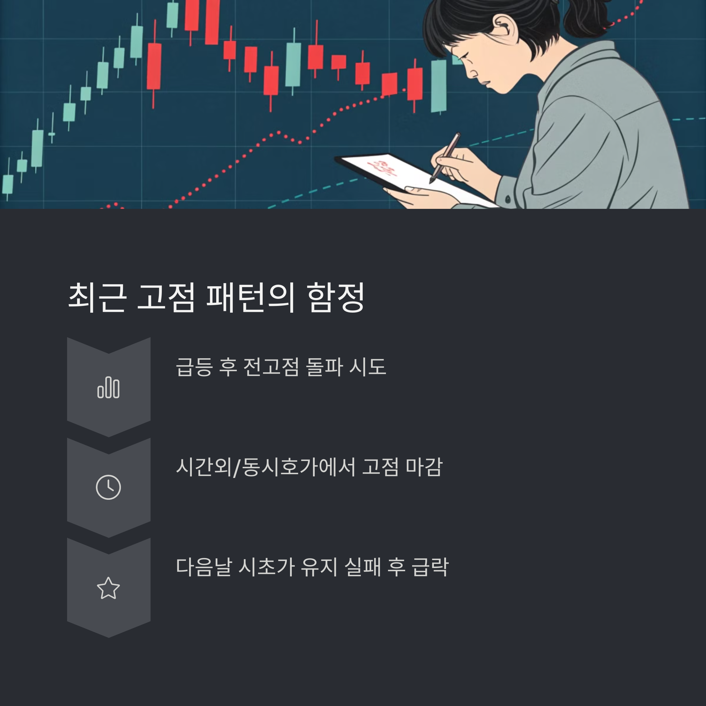 최근 등장한 고점 패턴 변화