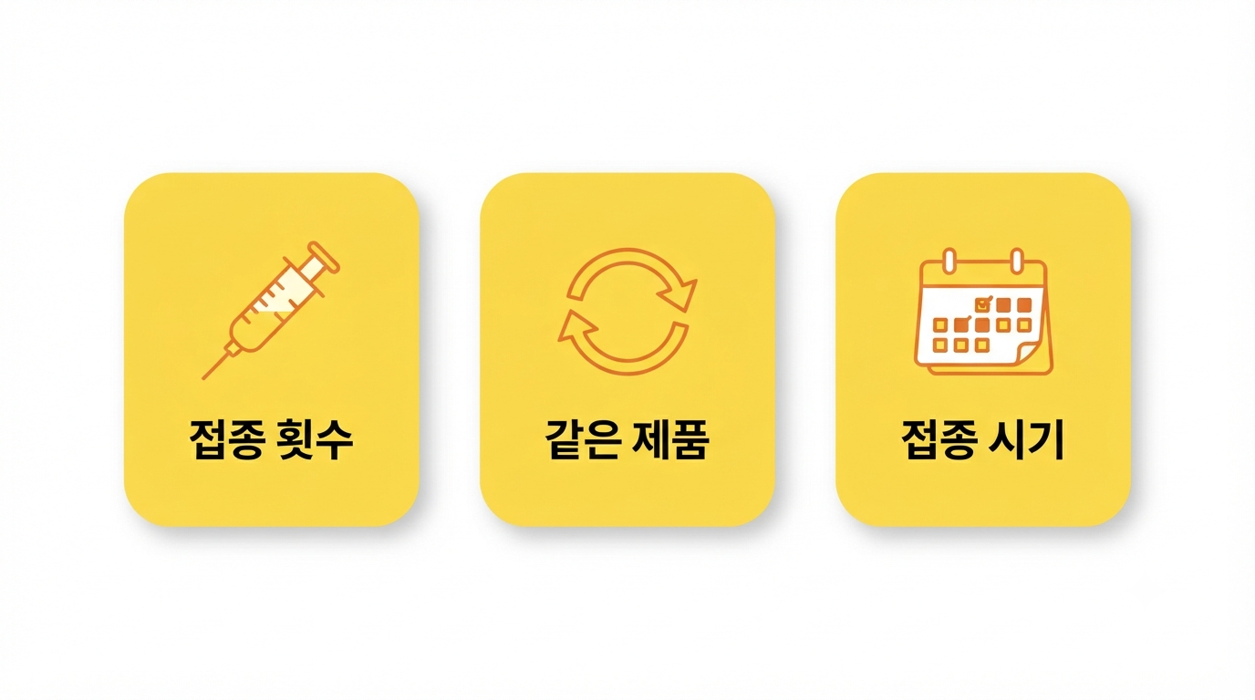 예방접종 백신 선택 3가지 기준 인포그래픽 — 접종 횟수, 같은 제품 유지, 접종 시기