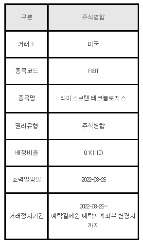 미국주식 주식병합 RIBT